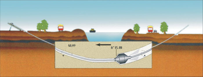 绥化非开挖